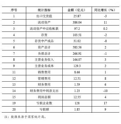 今年1~4月中國(guó)塑料機(jī)械規(guī)模以上企業(yè)主要經(jīng)濟(jì)指標(biāo)