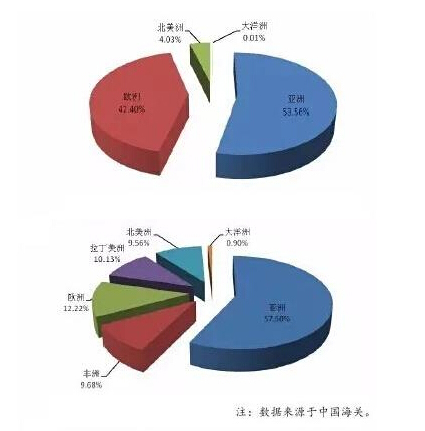 今年1~4月中國(guó)塑機(jī)產(chǎn)品進(jìn)出口具體情況(上圖為進(jìn)口統(tǒng)計(jì)，下圖為出口統(tǒng)計(jì))